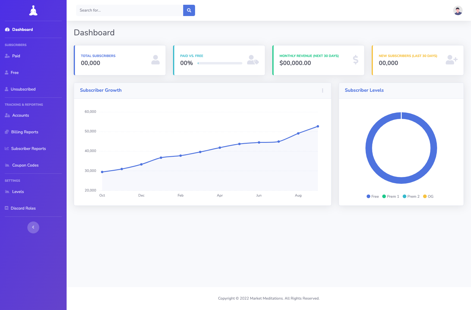 Market Meditations Admin Dashboard